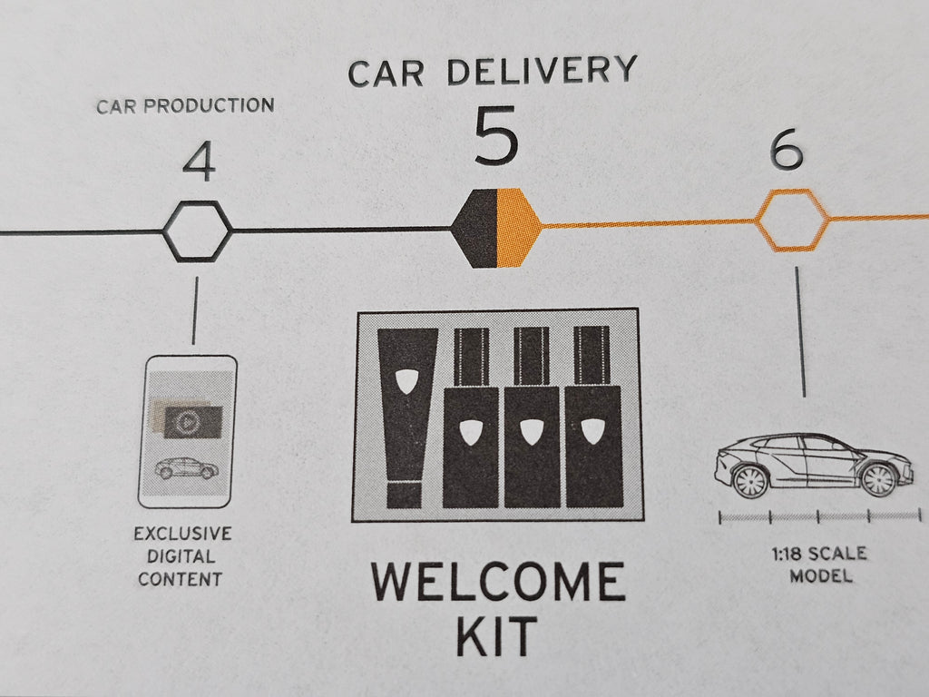 LAMBORGHINI URUS WELCOME KIT CAR FRAGRANCE BOX GLOVES CREAM WITH BAG